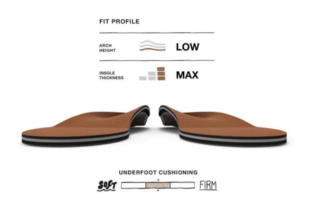 Superfeet Memory Foam Support Insole | Copper | Sneakers Plus