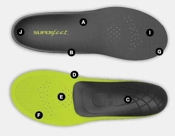 Superfeet Carbon Insole | Sneakers Plus