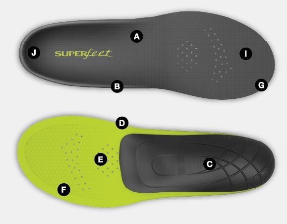 Superfeet Carbon Insole - Sneakers Plus